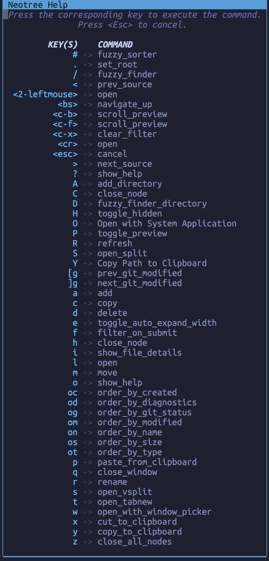 lazyvim help